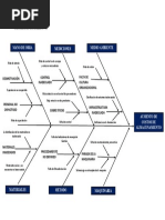 Diagrama de Ishikawa
