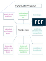 Mapa Mental Codigo Dentologico Del Administrador de Empresas.