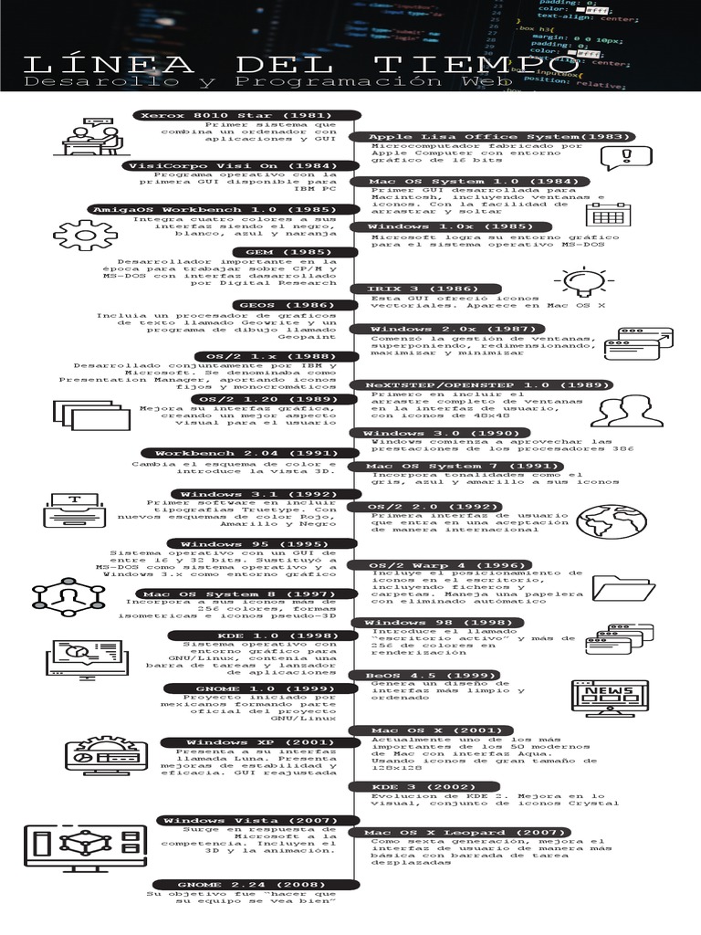 Evolución de la Interfaz Gráfica en Mac OS | PDF | Interfaces gráficas ...