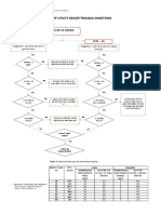 Troubleshooting For Chemical Injection To BFW