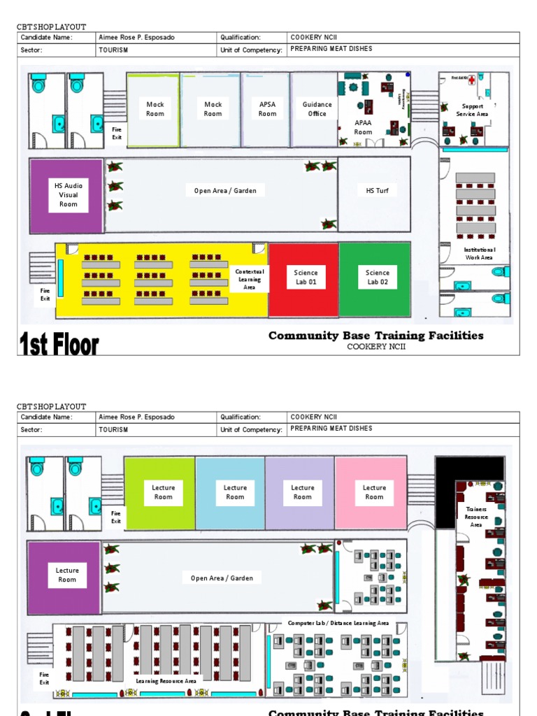 CBT Shop Layout for Cookery NCII | PDF | Learning