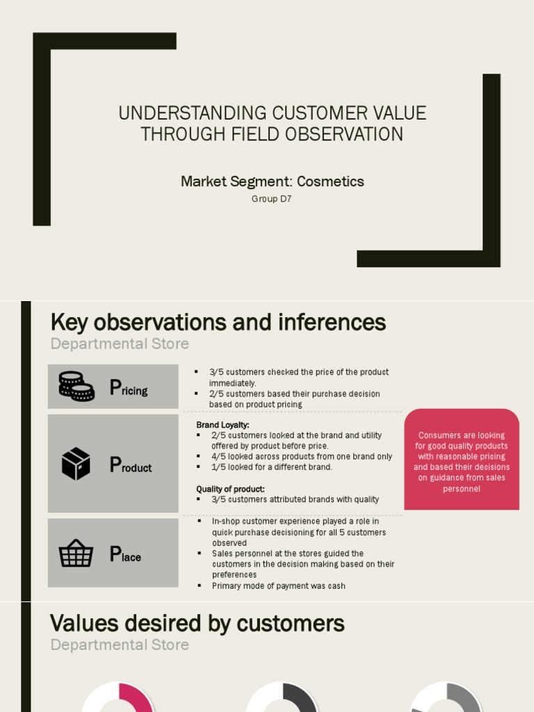 MM1 - Understanding Customer Value | PDF | Retail | Pricing