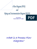 Memahami Diagram Alir Proses dan Piping & Instrumentation