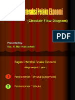 Diagram Interaksi Pelaku Ekonomi