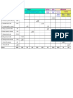 Liabilities + Equity Assets + Net Income