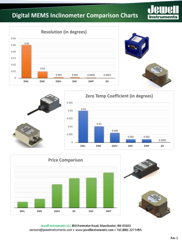 Jewel Instrument Inclinometer PDF Measuring Instrument Nature