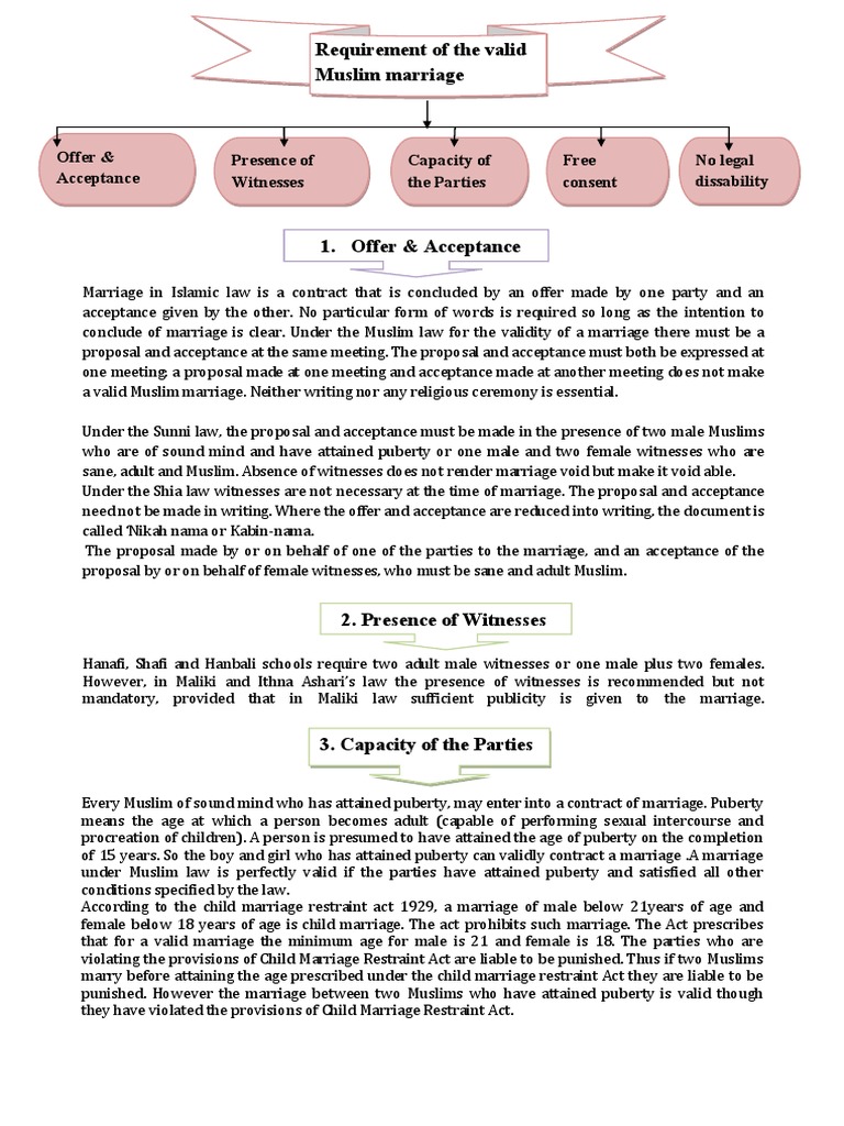 Essentials of Valid Muslim Marriage | PDF | Marriage | Wife