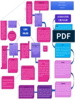 Tugas Peta Konsep m5 Akidah Akhlak 2 Nurfitri
