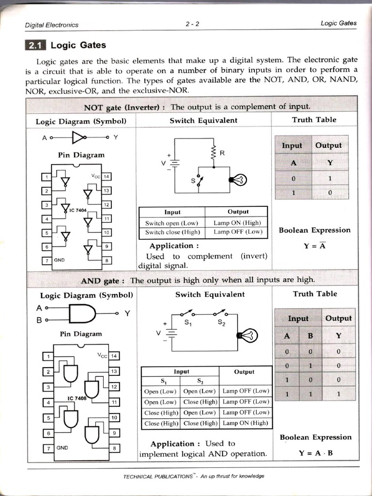 DCF Unit2 Part2 PDF | PDF