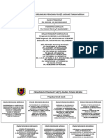 Carta Pengakap