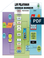 Alur Pelayanan Pkm - Copy - Copy