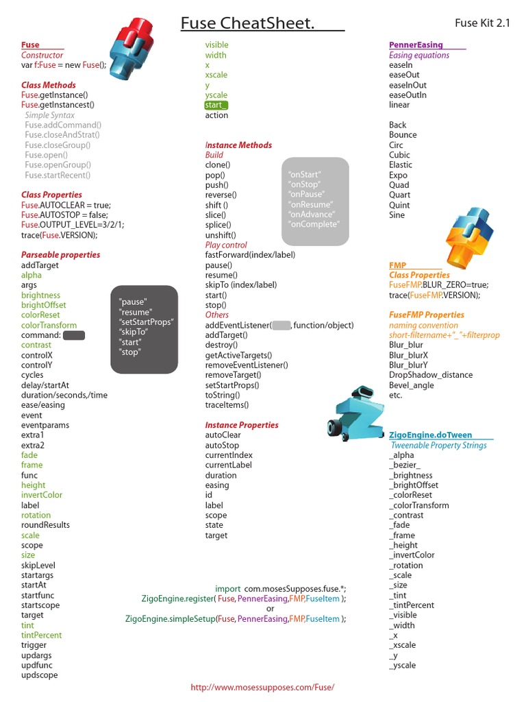 FuseCheatsheet PDF | PDF | Computer Programming | Software Engineering