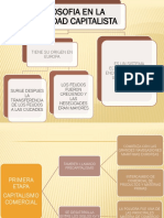 Evolución del capitalismo y sus etapas a través de la historia