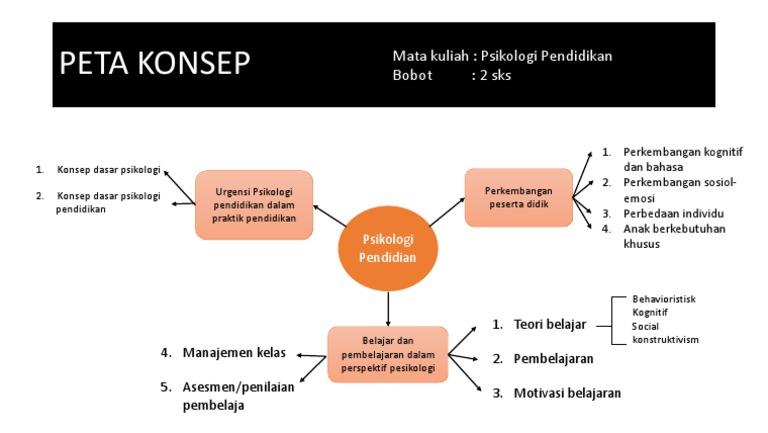 Pdf Hakikat Dan Konsep Konsep Dasar Psikologi Pendidikan Belajar Dan Pembelajaran Serta Faktor Faktor Yang Mempengaruhinya