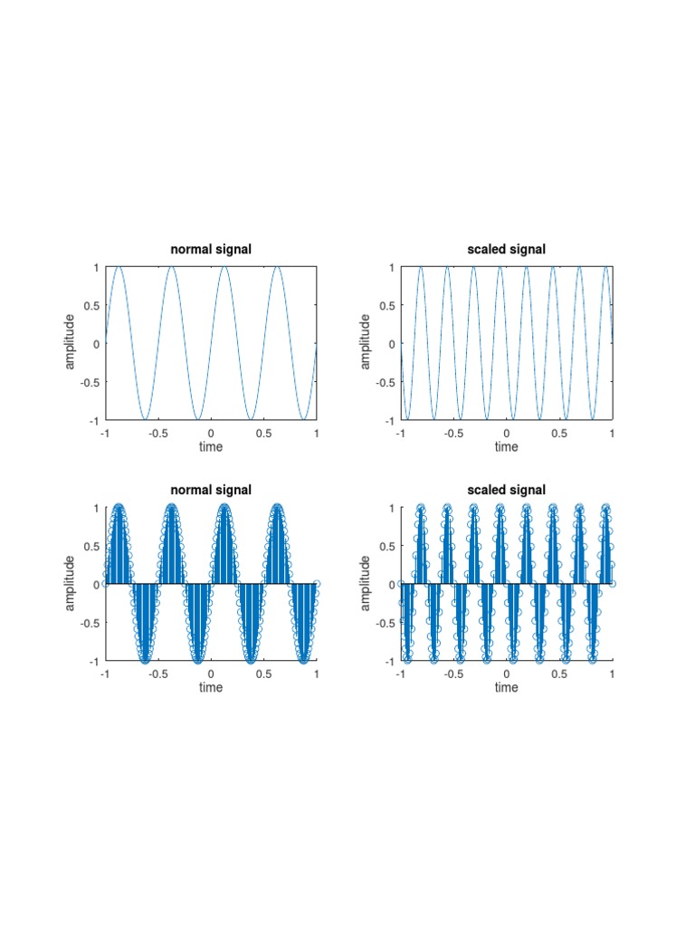 Time Scaling Signal - Ps | PDF