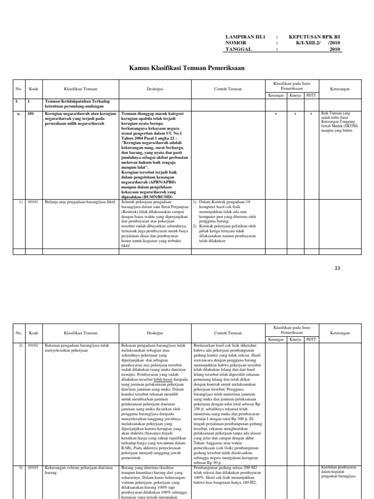 Kamus Klasifikasi PDF | PDF