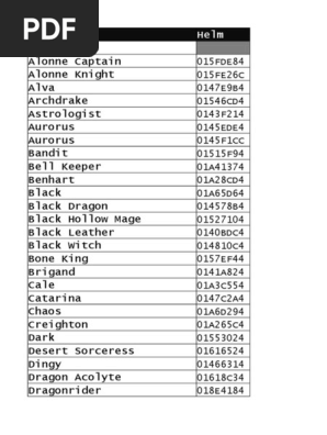 Dark Souls 2 Checklist Pdf Shield Sword