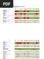 Subway Ingredients & Allergen Guide | PDF | Cooking, Food & Wine
