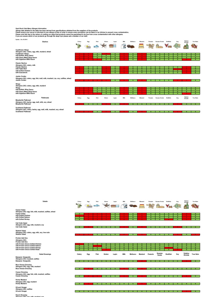 Menú de Alérgenos de Hard Rock Café de Berlin PDF Allergen Salad