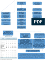 Mapa Conceptual Sistema Financiero