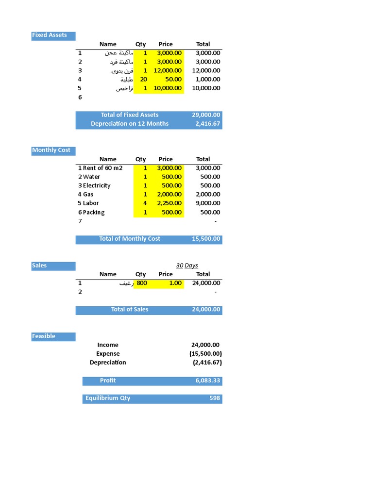 Name Qty Price Total: Fixed Assets | PDF