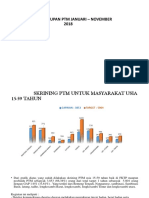 Data PTM