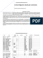 Liste C3a9migrants Communes PDF