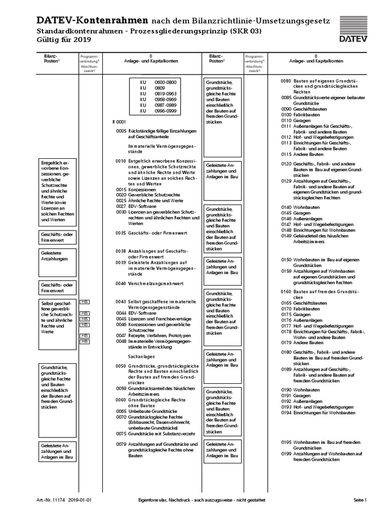 Kontenrahmen DATEV SKR 03 PDF