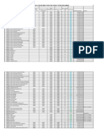 Postgraduate Degree Wise Fee Structure Reuqired