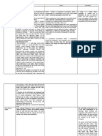 Case Name Facts Ratio Doctrine Salazar v. Achacoso (1990) - Todd v. United States (1895)