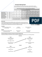 Formula Tailoring Chart: Ipn or Ipn+