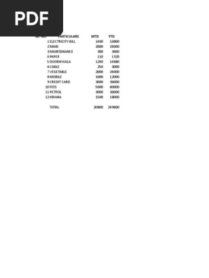 Monthly Expenses