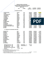 BSP Reference Exchange Rate Bulletin Summary