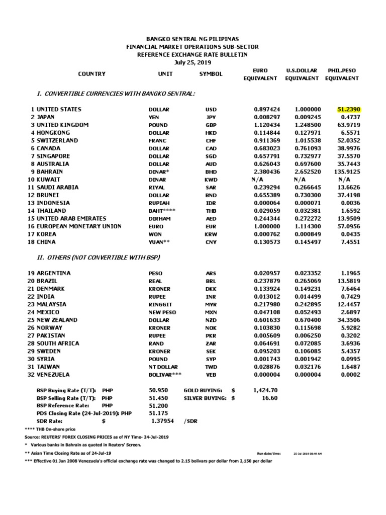 BSP Reference Exchange Rate Bulletin | PDF | Norwegian Krone | Japanese Yen