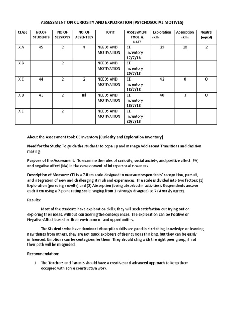 Curiosity and Exploration Assessment Insights | PDF | Curiosity ...