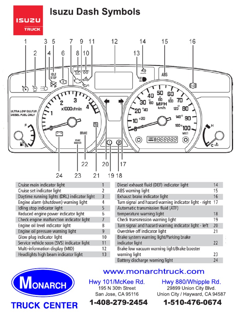 Codes | PDF