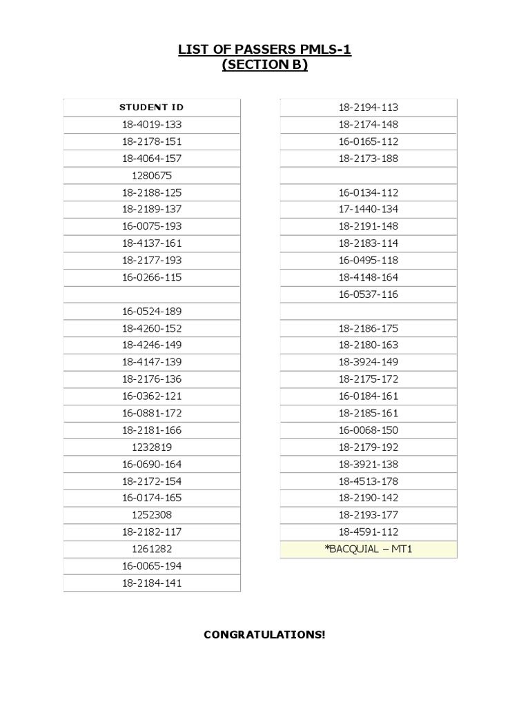 PMLS-1 Passers List - Section B | PDF