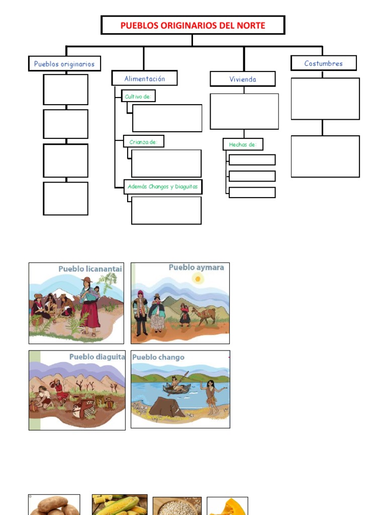 Esquema Norte Pdf
