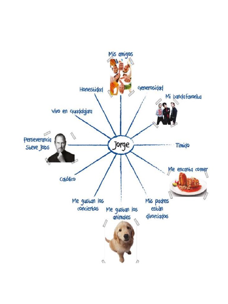 Mi Mapa de la Identidad