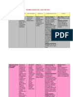 Significado de Las Dietas