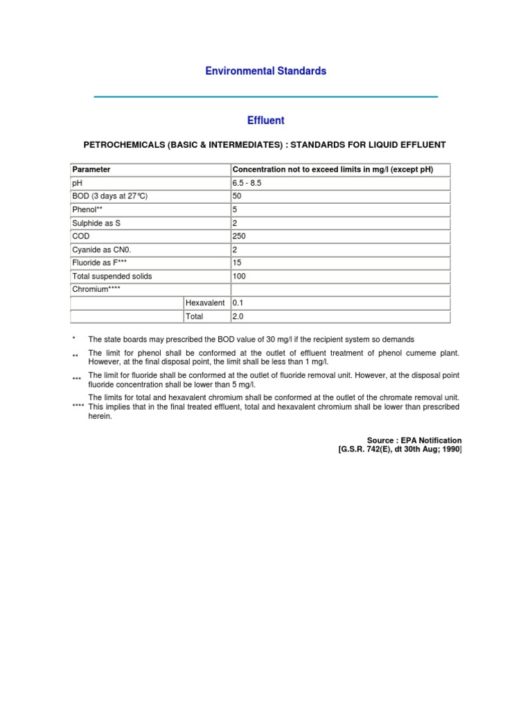 Petrochemical Effluent Standards Guide | PDF