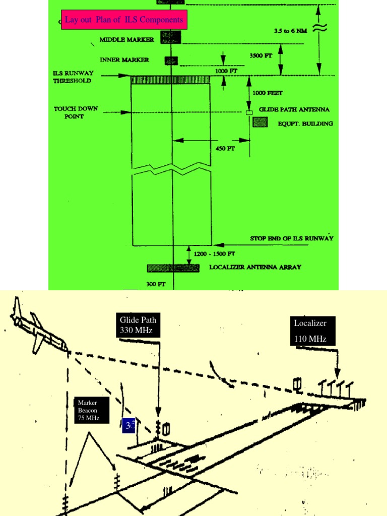 ILS Components and Installation Plan | PDF