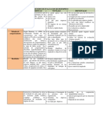 ORGANIZADOR GRAFICO