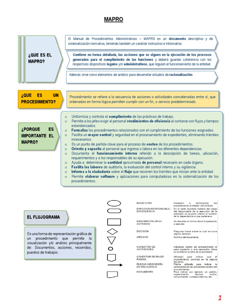 Mapro 2 | PDF | Software | Informática