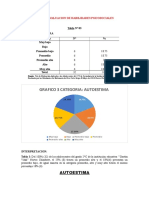 Tabla y Grafico de AUTOESTIMA - Investigaciones de Tesis en Autoestima