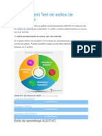 Resultado estilos aprendizaje gráfico