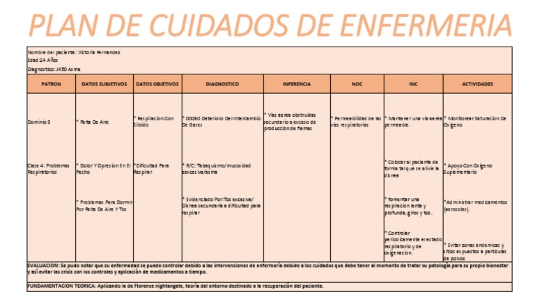 Plan de Cuidados de Enfermería para Asma | PDF | Asma | Tos
