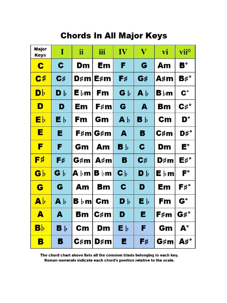 Chords In All Keys