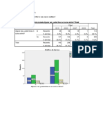 Tablas Cruzadas: 1. Edad vs. ¿Usted Llevo Un Curso Online?