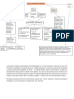 Mapa Conceptual Planeacion Estrategica